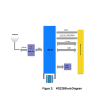 SKYLAB WG229  802.11 b/g/n/e/i support UART-WiFi - Ethernet data transmission low power wireless wifi module iot